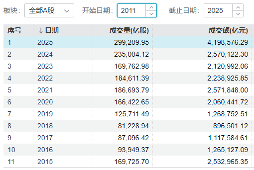 十大牛股出炉！你是否曾经拥有？  第2张
