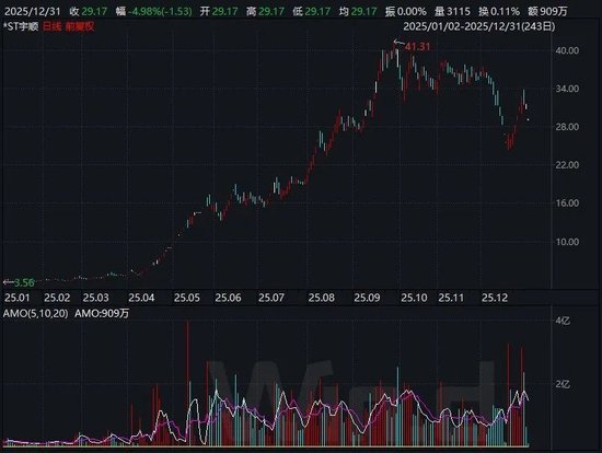 十大牛股出炉！你是否曾经拥有？  第6张