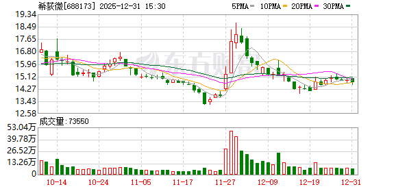 希荻微3.1亿现金收购诚芯微 加码电源管理芯片等布局  第1张