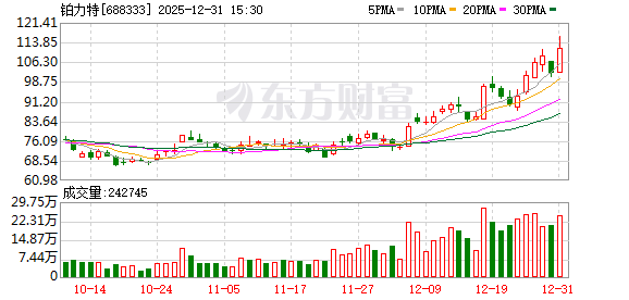突发利空!铂力特被证监会立案!多只商业航天概念牛股“出事” 第3张 突发利空!铂力特被证监会立案!多只商业航天概念牛股“出事” 第3张