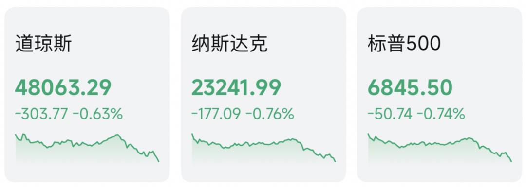 凌晨,全线跳水!美联储降息,大消息! 第1张 凌晨,全线跳水!美联储降息,大消息! 第1张