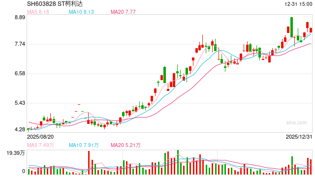 603828,筹划控制权变更,停牌! 第1张 603828,筹划控制权变更,停牌! 第1张
