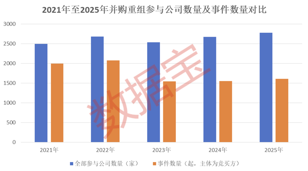 五大趋势引爆并购重组！下一轮行情“点火器”浮现，如何精准布局？（附潜力股名单）  第1张