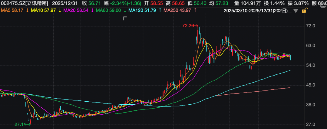 立讯精密发布澄清说明 第1张 立讯精密发布澄清说明 第1张