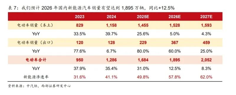 锂电行业2026年度策略报告：供需拐点已现，出海+固态共舞（附下载）  第1张