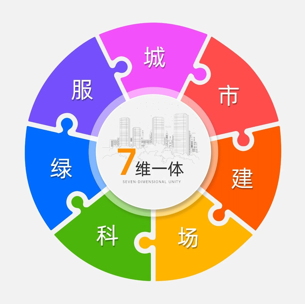 从造房子到造系统：一家区域房企的28年硬核通关之路  第2张