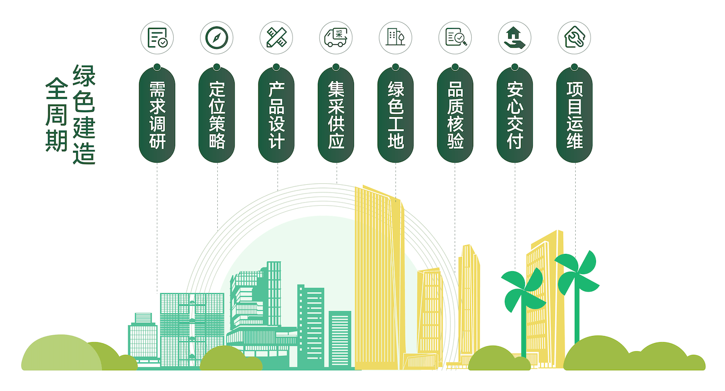从造房子到造系统：一家区域房企的28年硬核通关之路  第3张
