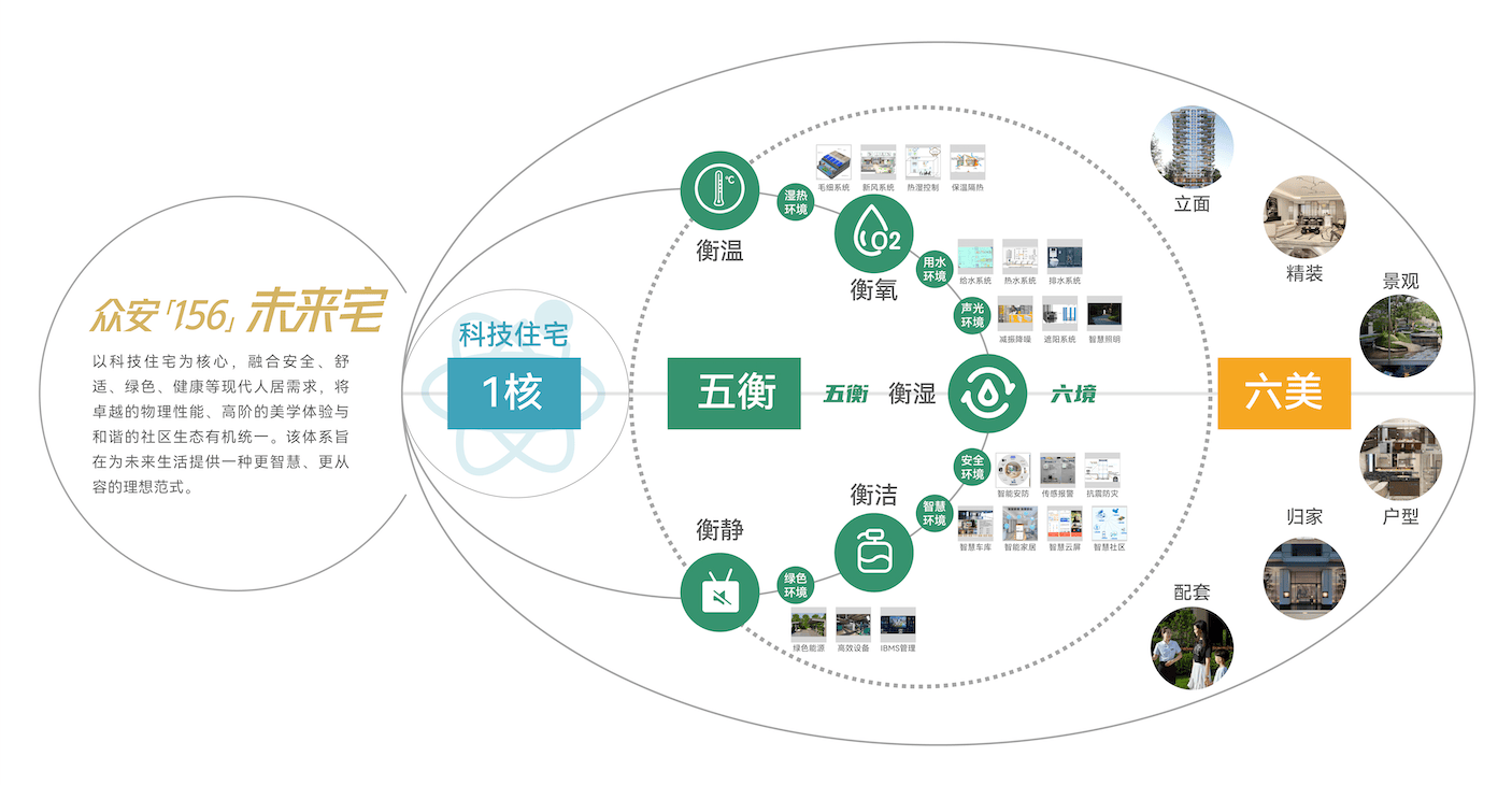 从造房子到造系统：一家区域房企的28年硬核通关之路  第4张
