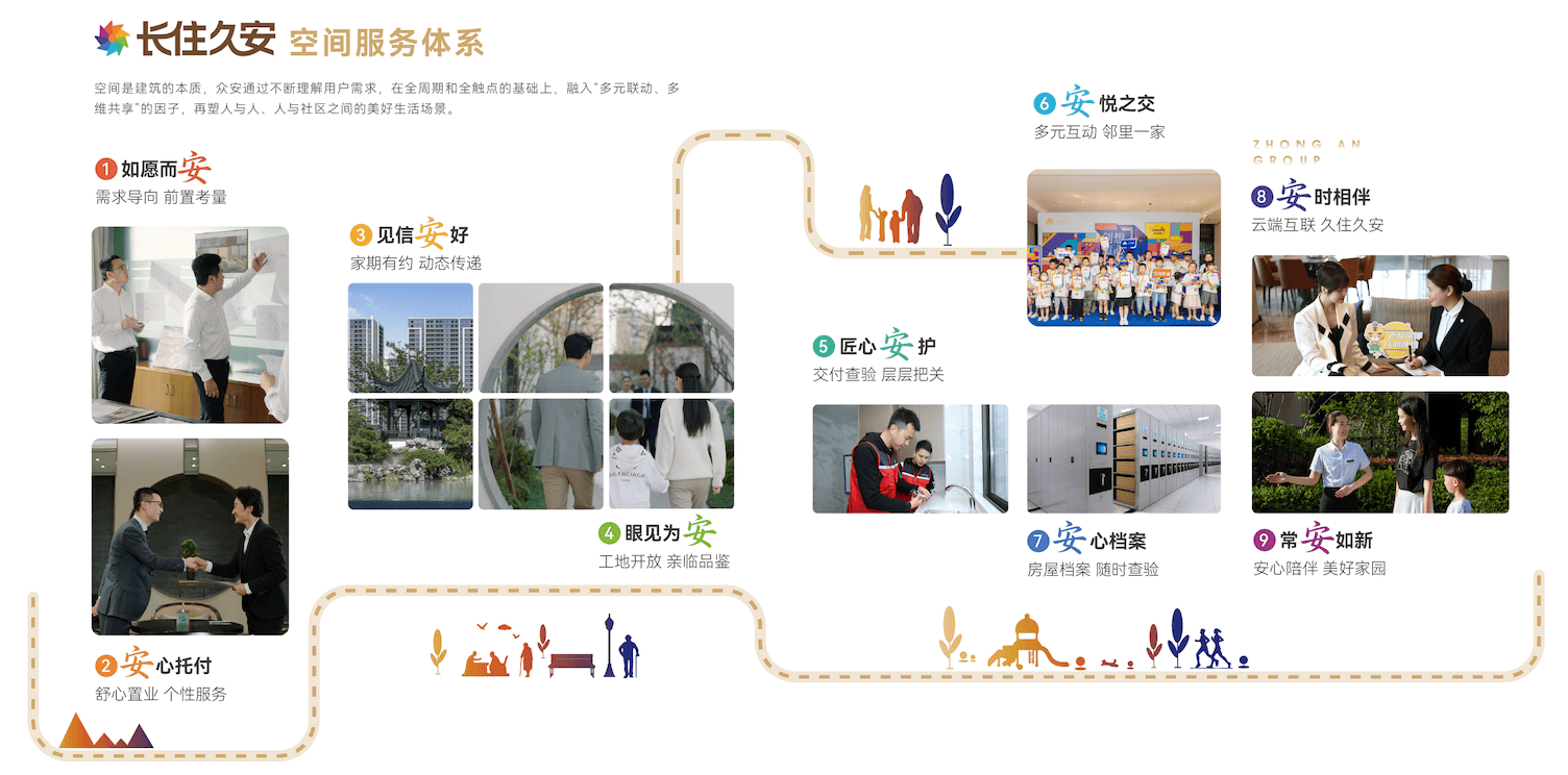 从造房子到造系统：一家区域房企的28年硬核通关之路  第5张