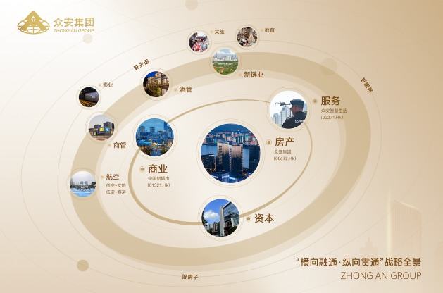 从造房子到造系统：一家区域房企的28年硬核通关之路  第6张