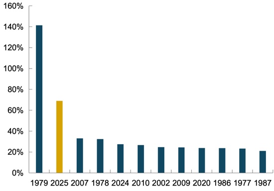 2025年黄金市场回顾与展望 第3张 2025年黄金市场回顾与展望 第3张
