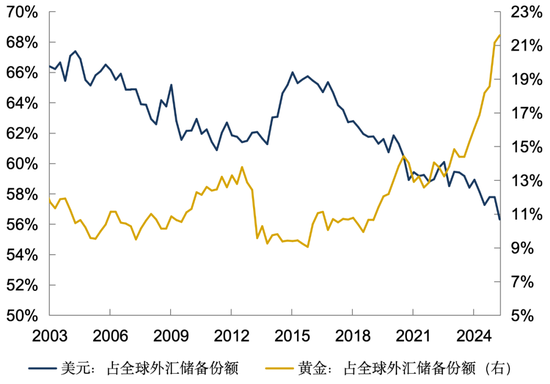 2025年黄金市场回顾与展望 第4张 2025年黄金市场回顾与展望 第4张