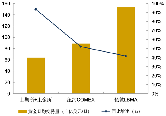 2025年黄金市场回顾与展望 第5张 2025年黄金市场回顾与展望 第5张