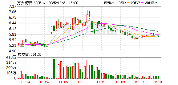 600516 终止参与杉杉集团重整 第1张 600516 终止参与杉杉集团重整 第1张
