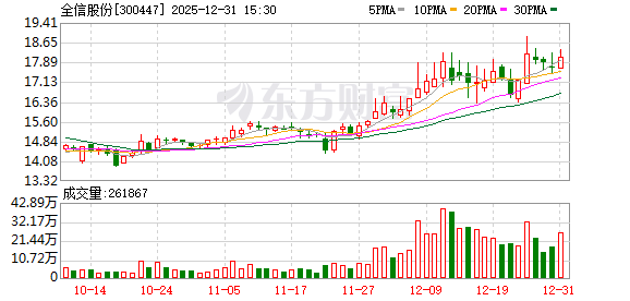 全信股份：公司在航天领域主要配套宇航用低频安装线、数据总线、控制缆及部分射频缆等多类型产品  第1张