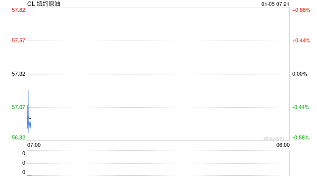 美国闪击全球最大石油储量国，油市会否“变天”  第2张