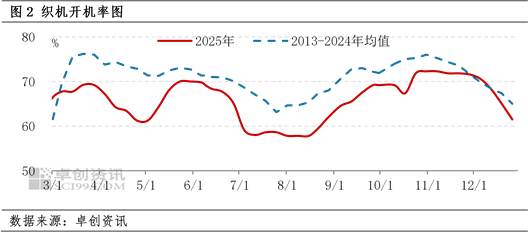 PTA：南美某国受袭 PTA行情高开低走？  第4张