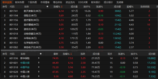 2026年A股开门红，谁能成为最热赛道？  第1张