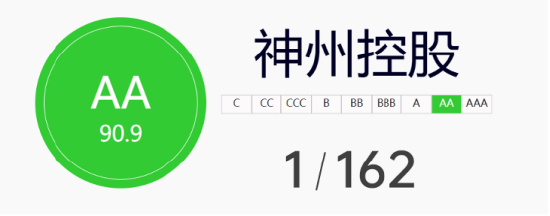 神州控股获评ESG卓越可持续发展企业,2025年多项权威认可彰显港股硬实力 第1张 神州控股获评ESG卓越可持续发展企业,2025年多项权威认可彰显港股硬实力 第1张