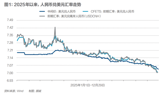 人民币升破7，跨境消费怎样花最省钱  第3张