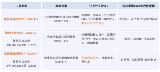 【好文重读】为什么2026年的港股可以乐观看待？  第1张