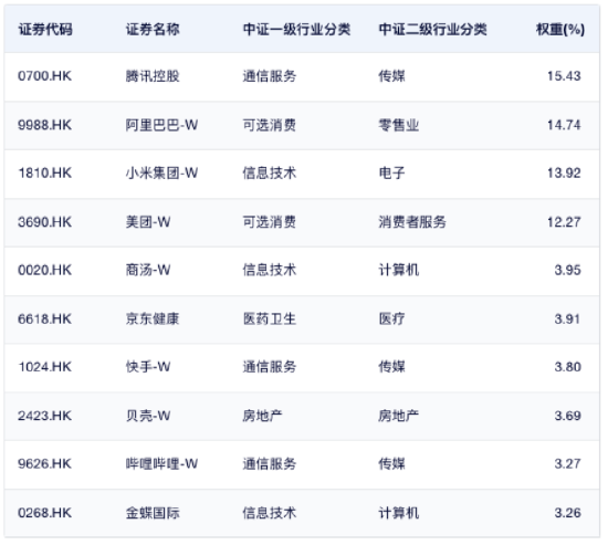 【好文重读】为什么2026年的港股可以乐观看待？  第4张