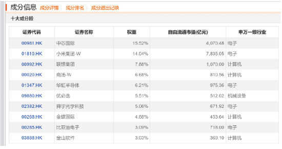 涨的眼花缭乱了！朋友们！  第3张