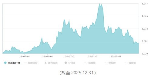 涨的眼花缭乱了！朋友们！  第7张