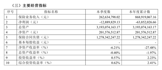 前海财险“坎坷前行”:6385万亏损与228.93%综合成本率下的治理危机 第2张 前海财险“坎坷前行”:6385万亏损与228.93%综合成本率下的治理危机 第2张