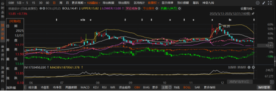 双碳AI造假!启迪设计两次差更曝5年财务黑洞 第1张 双碳AI造假!启迪设计两次差更曝5年财务黑洞 第1张