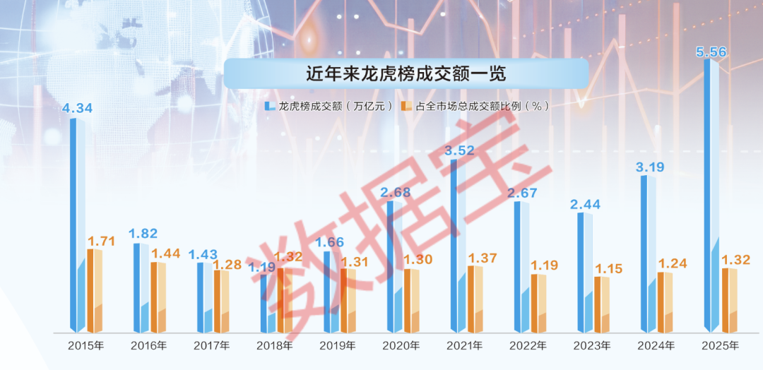 龙虎榜数据大透视！陈小群等顶级游资胜率如何？  第1张