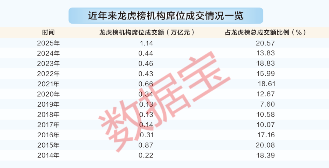 龙虎榜数据大透视！陈小群等顶级游资胜率如何？  第2张