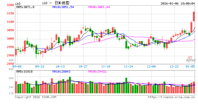 沪指破前高，“春季行情”需关注哪些方面？  第2张