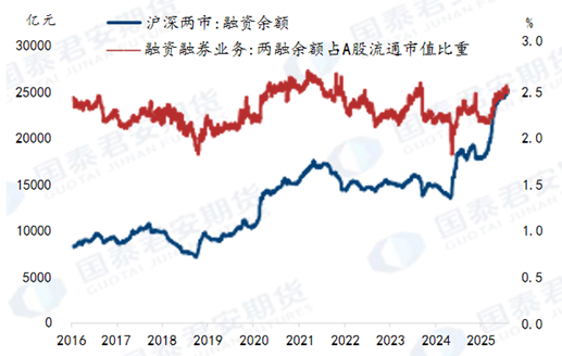 沪指破前高，“春季行情”需关注哪些方面？  第3张