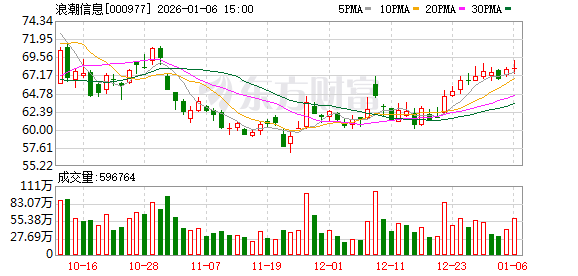 浪潮信息：截至2025年12月31日公司股东总户数将在公司年报中披露  第1张