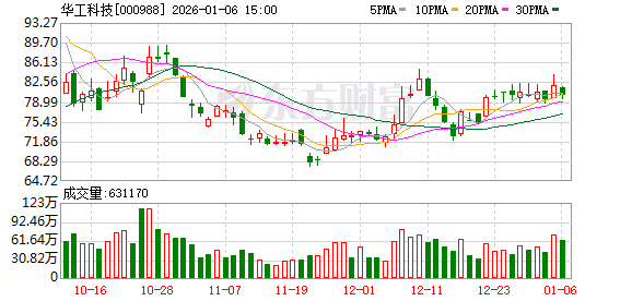 华工科技：公司股东人数请关注公司定期报告  第1张