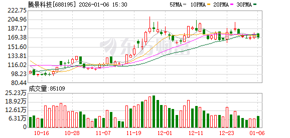 腾景科技现4笔大宗交易 合计成交177.04万股  第1张