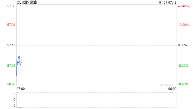 地缘冲突扰动国际原油市场，业内称长期利空  第2张