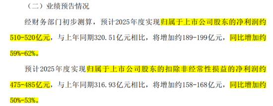 金价飞天，紫金矿业2025业绩“炸”成什么样？  第3张