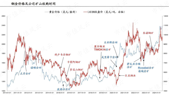 金价飞天，紫金矿业2025业绩“炸”成什么样？  第8张