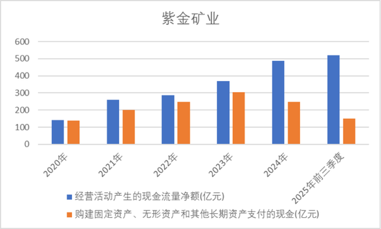 金价飞天，紫金矿业2025业绩“炸”成什么样？  第9张