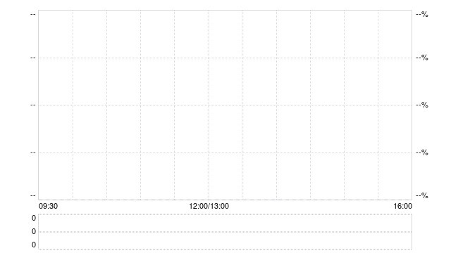 智谱盘中拉升逾9% 宣布很快将推出新一代模型GLM-5  第1张