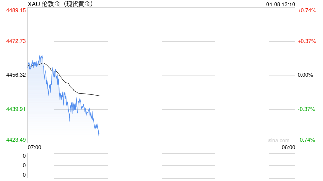 卖18万黄金定白银，被“强制退单”？老板：两个女孩子气得要“死”  第1张