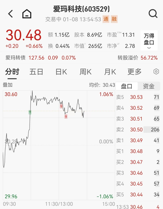 爱玛科技回应减员超50%消息  第1张