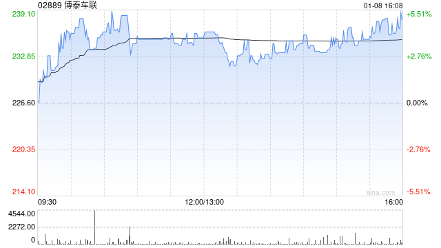 东吴证券：业内领先的智能座舱解决方案供应商 首次覆盖博泰车联给予“买入”评级  第1张