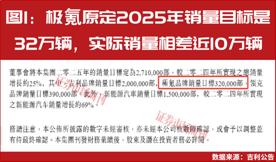 供应商遭索赔,极氪品牌增速承压!一场23亿元电池纠纷的双重冲击 第1张 供应商遭索赔,极氪品牌增速承压!一场23亿元电池纠纷的双重冲击 第1张