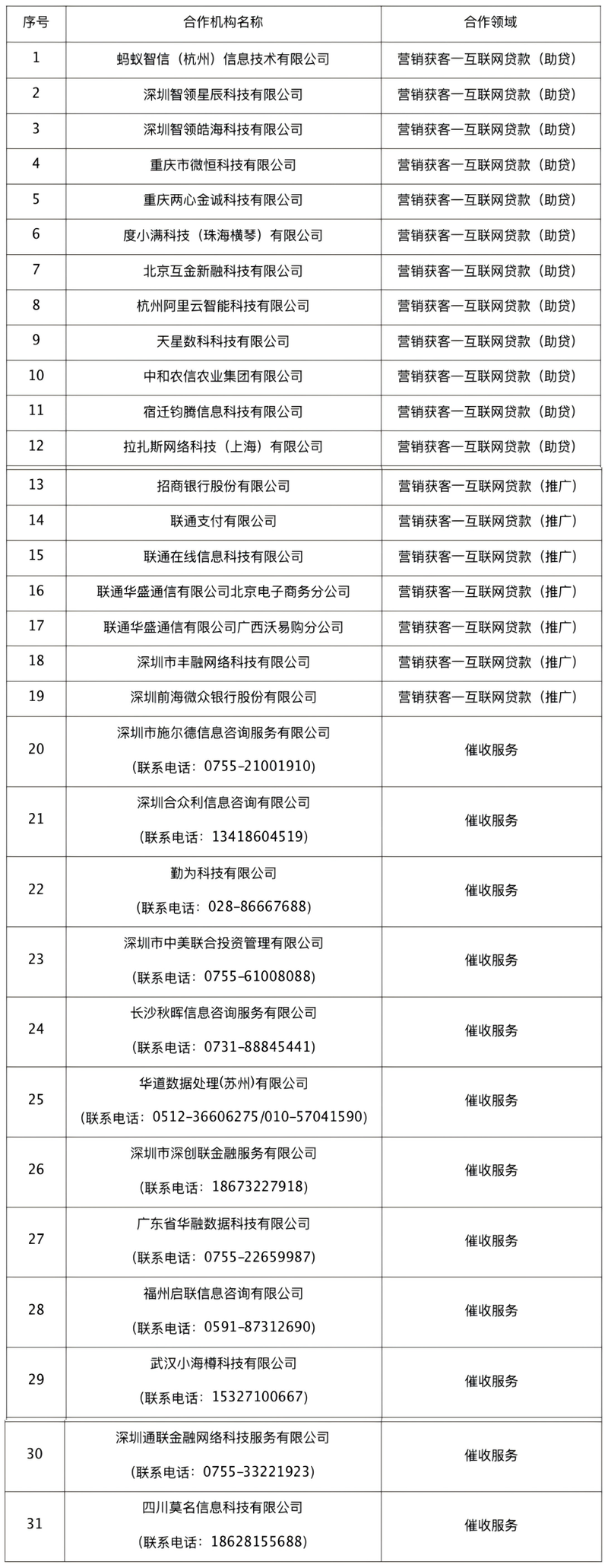 招联、蚂蚁等5家消金公司连续领罚单，合作机构管理问题成重灾区  第1张