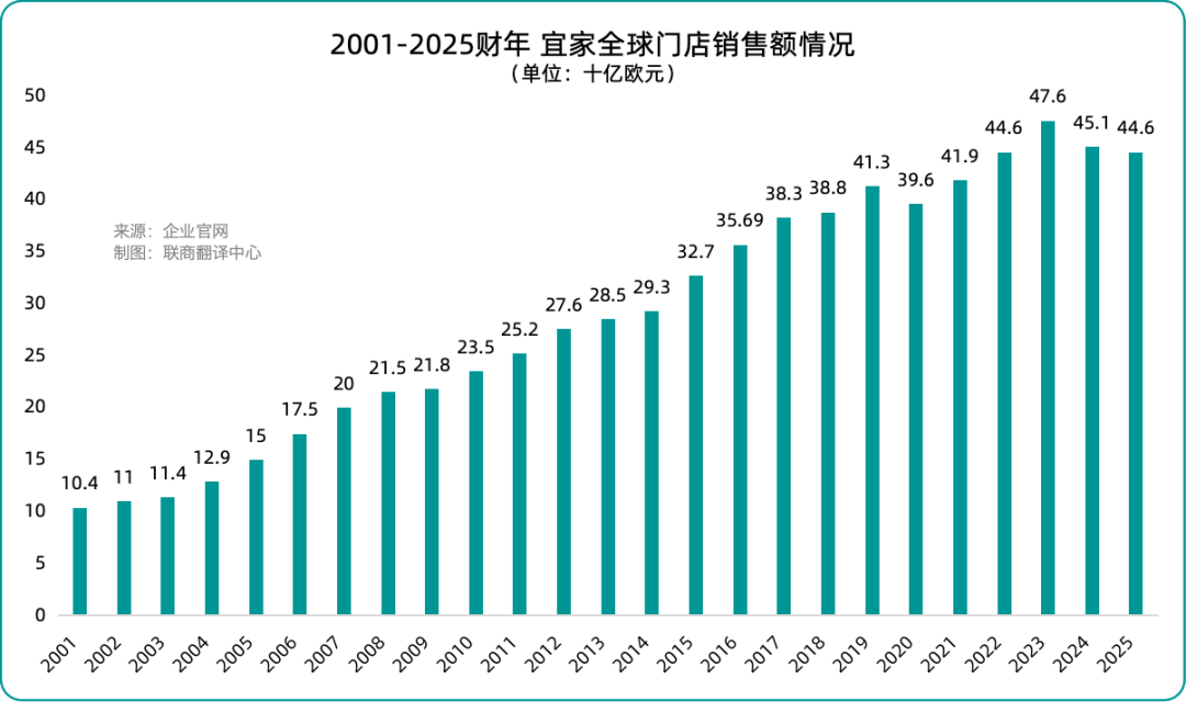 宜家中国关闭7家商场,降价也不灵了? 第2张 宜家中国关闭7家商场,降价也不灵了? 第2张