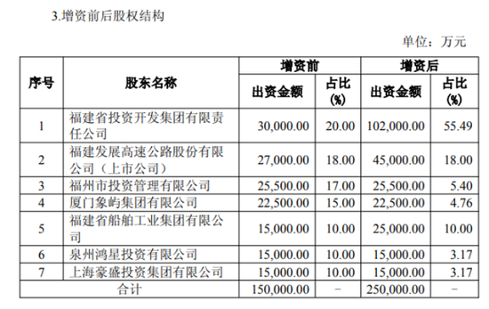 大股东升格加强管控,董事长变临时负责人,“帅”位易主,海峡保险10年首增资,国资持股升至93.65%! 第11张 大股东升格加强管控,董事长变临时负责人,“帅”位易主,海峡保险10年首增资,国资持股升至93.65%! 第11张