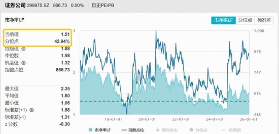 沪指15连阳,两融余额首破2.6万亿元,再创新高!巨资涌入滞涨券商,顶流券商ETF(512000)单日狂揽9.4亿元 第2张 沪指15连阳,两融余额首破2.6万亿元,再创新高!巨资涌入滞涨券商,顶流券商ETF(512000)单日狂揽9.4亿元 第2张
